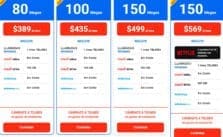 Telmex aumenta la velocidad de sus paquetes de internet sin costo adicional